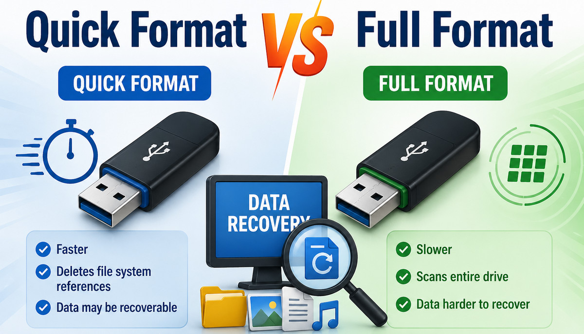 USB 隨身碟快速格式化與完整格式化對比圖