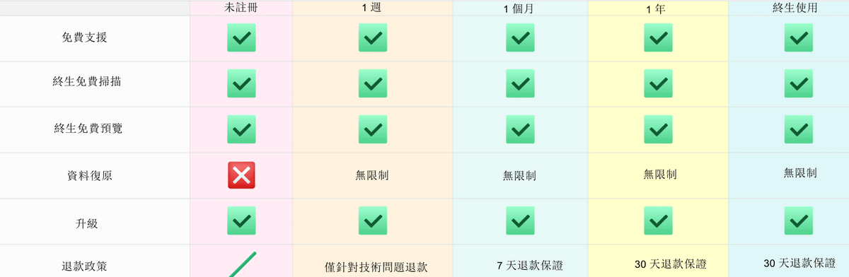 未註冊和註冊版